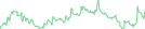Sparkline Img