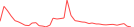 Sparkline Img