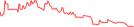 Sparkline Img