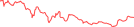 Sparkline Img