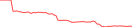 Sparkline Img