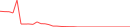 Sparkline Img