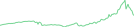 Sparkline Img