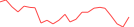 Sparkline Img