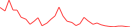 Sparkline Img