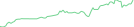 Sparkline Img