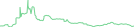 Sparkline Img