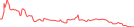 Sparkline Img