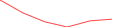 Sparkline Img