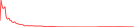 Sparkline Img