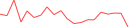Sparkline Img