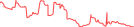 Sparkline Img