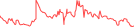 Sparkline Img