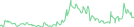 Sparkline Img