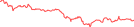 Sparkline Img