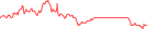 Sparkline Img