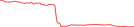 Sparkline Img