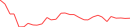 Sparkline Img