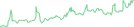 Sparkline Img