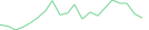 Sparkline Img