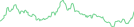 Sparkline Img