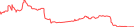 Sparkline Img