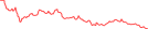 Sparkline Img