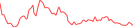 Sparkline Img