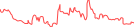 Sparkline Img