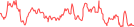 Sparkline Img
