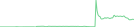 Sparkline Img