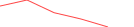 Sparkline Img