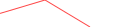 Sparkline Img