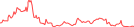 Sparkline Img