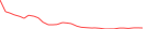 Sparkline Img