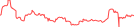 Sparkline Img