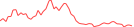 Sparkline Img