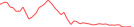 Sparkline Img
