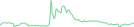 Sparkline Img