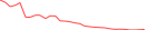 Sparkline Img