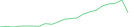 Sparkline Img