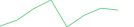 Sparkline Img