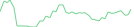 Sparkline Img