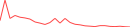 Sparkline Img