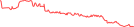 Sparkline Img