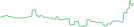 Sparkline Img