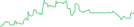 Sparkline Img