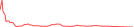 Sparkline Img