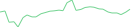 Sparkline Img
