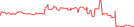 Sparkline Img
